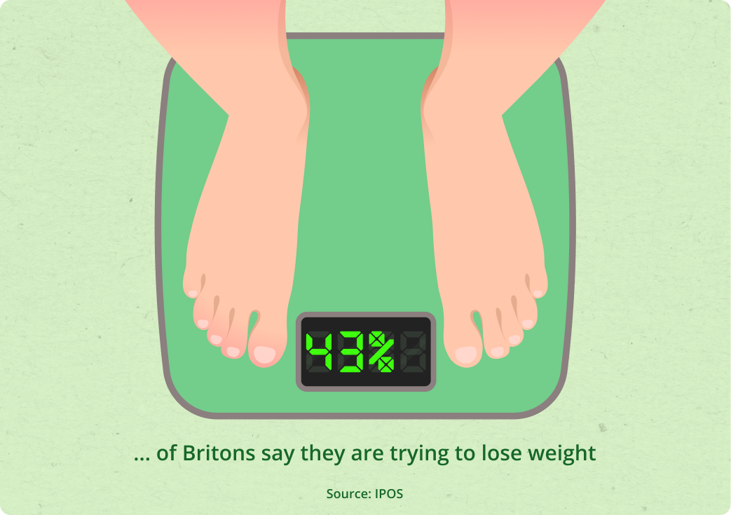 trying to lose weight