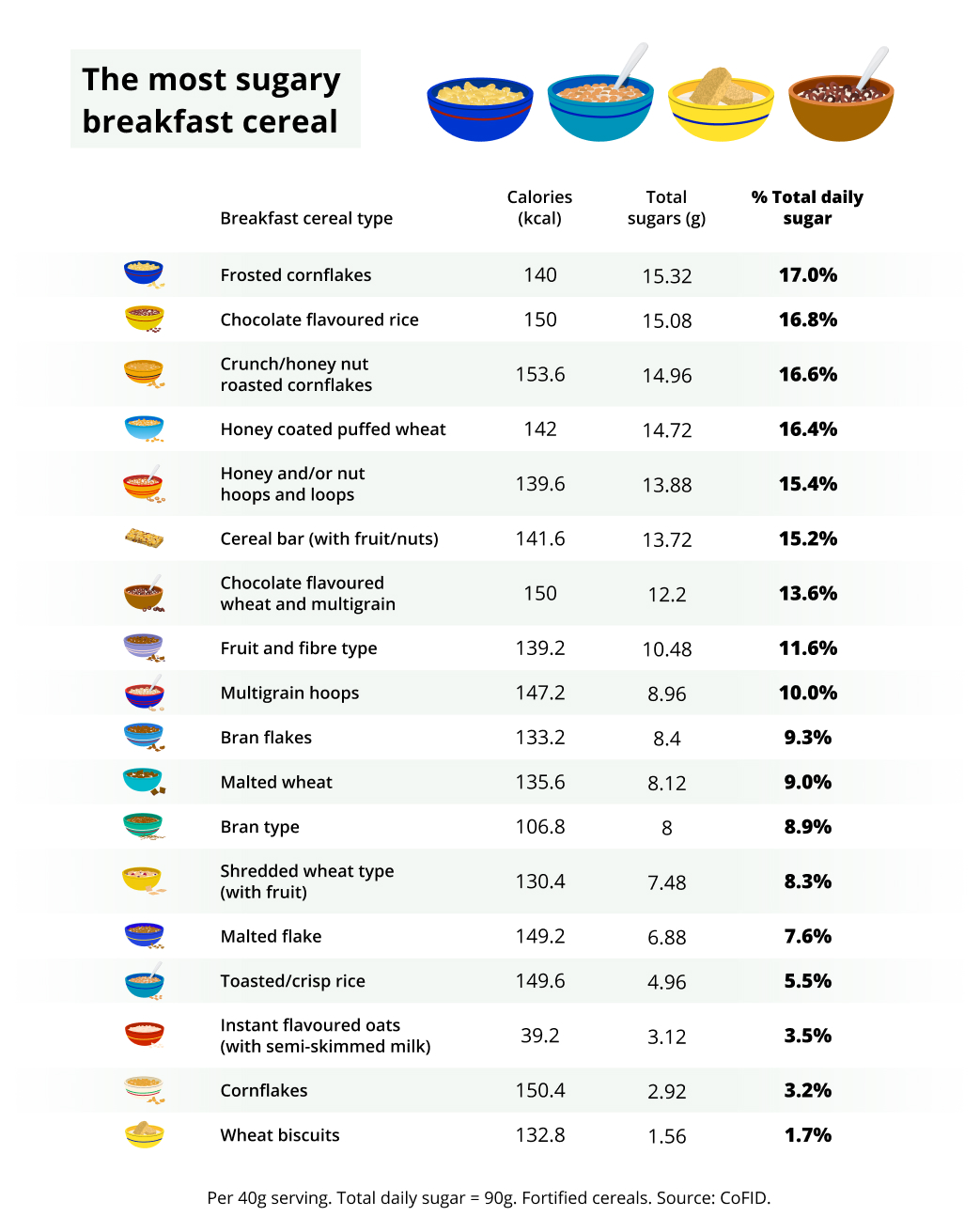 sugar in popular breakfast cereal