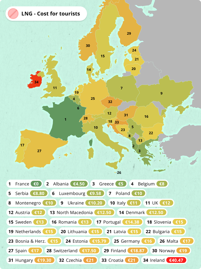 lng cost for tourists