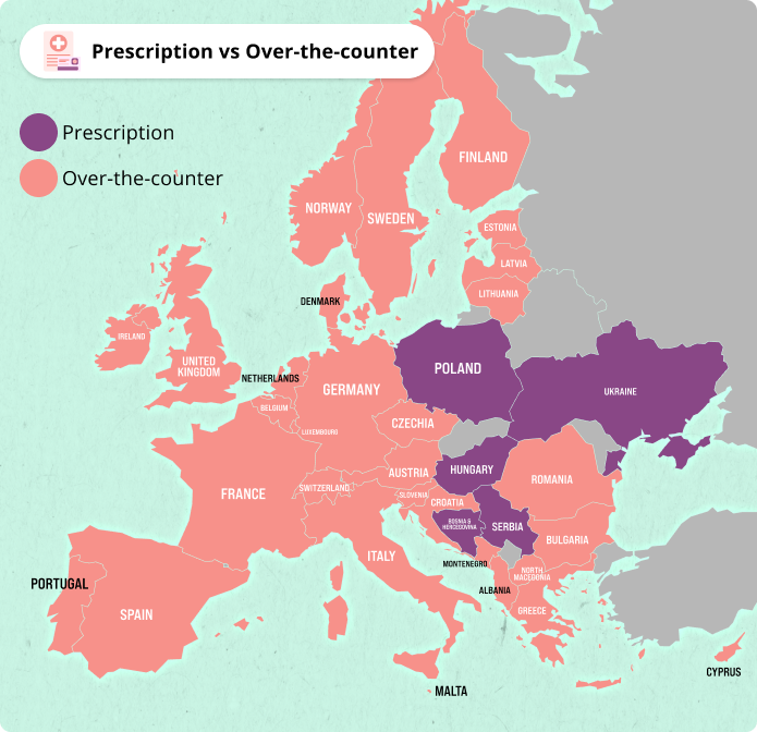 prescription vs over the counter emergency contraception