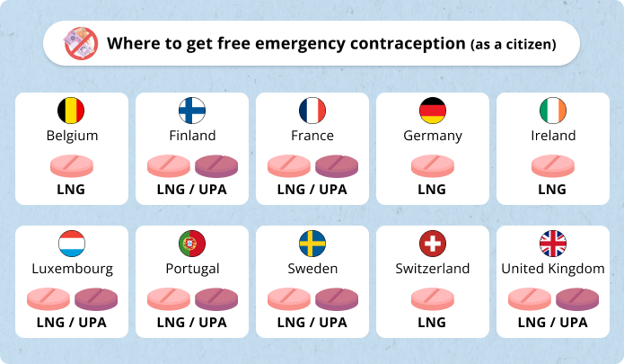 where to get free emergency contraception in europe