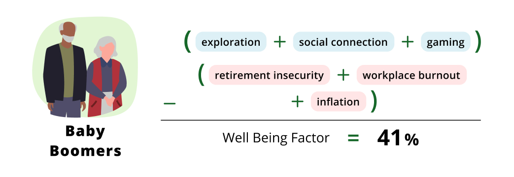 stress equations boomer
