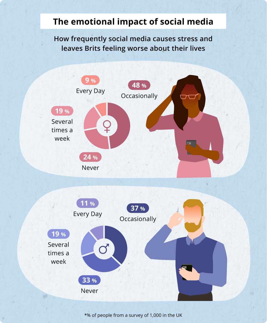 emotional impact of social media