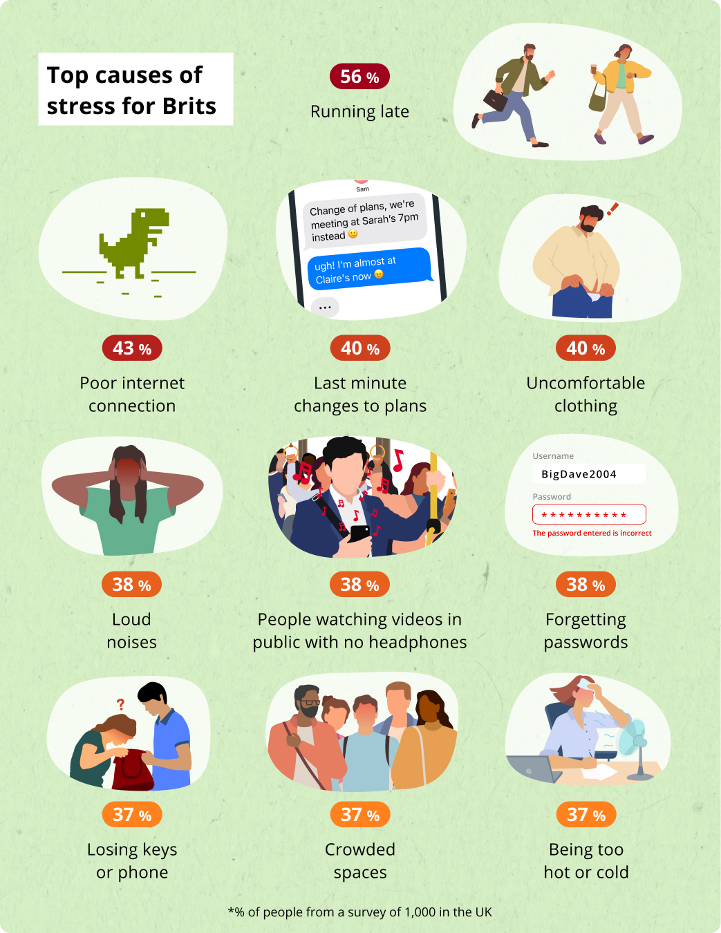 what is making people stressed the most