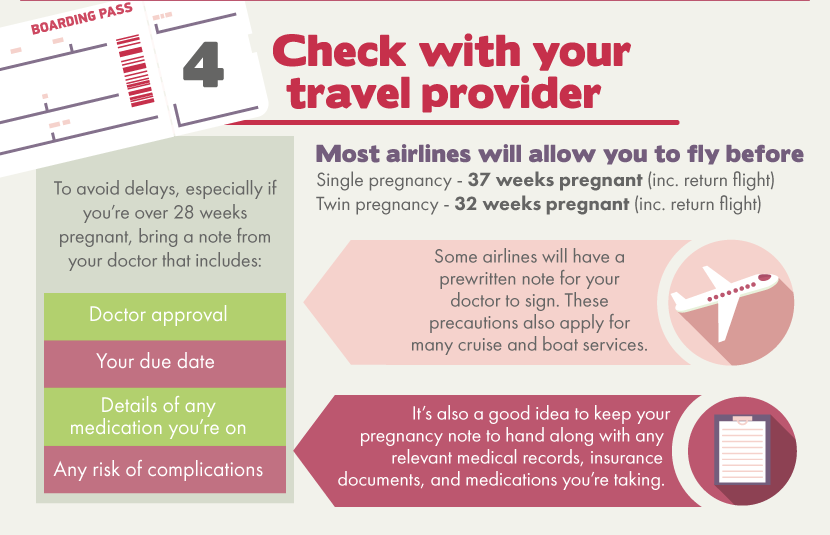 Is It Safe To Travel When Pregnant 117