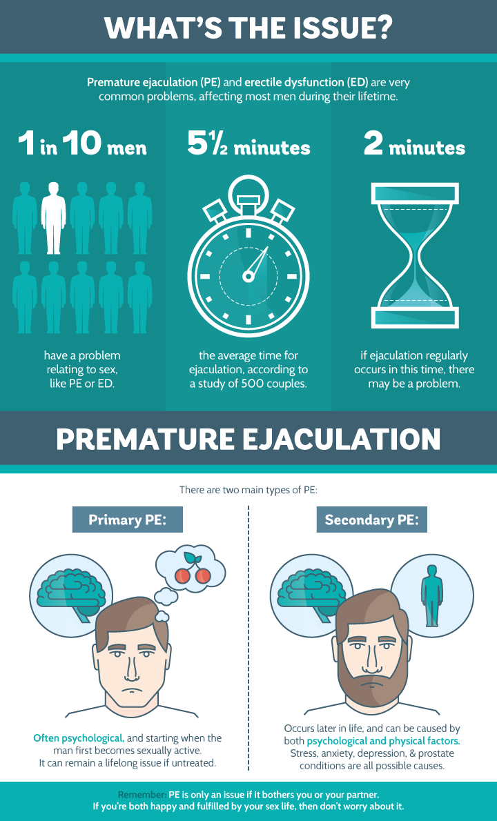 Indicators on Premature Ejaculation - Causes And Treatment - Familydoctor ... You Should Know